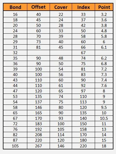 Paper Conversion Chart Direct Mail Fulfillment Services Mailing List